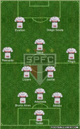 São Paulo FC Formation 2018