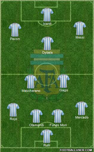 Argentina Formation 2018