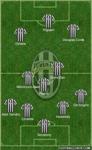 Juventus Formation 2018