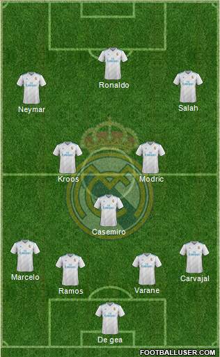 Real Madrid C.F. Formation 2018