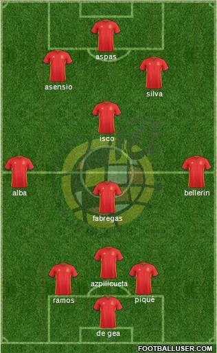 Spain Formation 2018