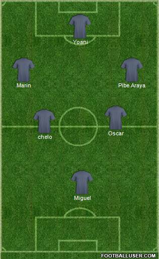 Champions League Team Formation 2018