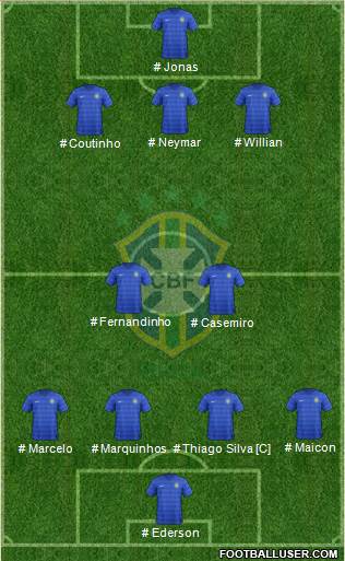 Brazil Formation 2018