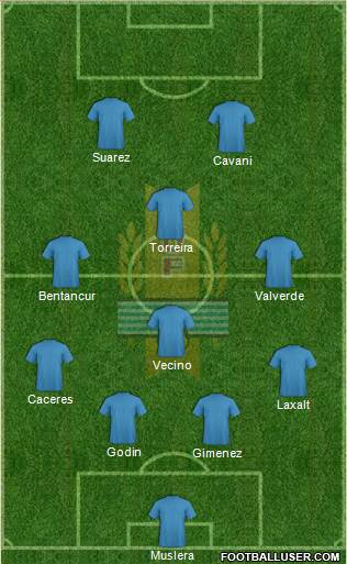 Uruguay Formation 2018