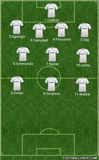 Preston North End 4-3-3 football formation