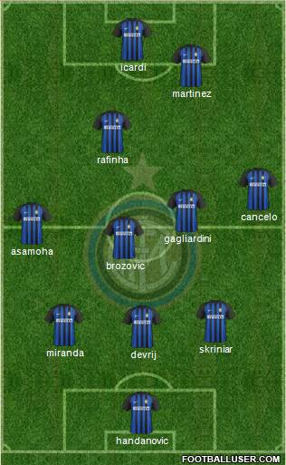 F.C. Internazionale Formation 2018