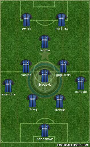 F.C. Internazionale Formation 2018