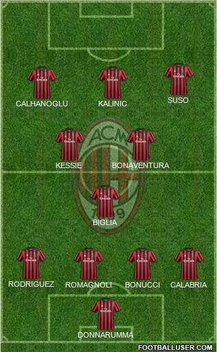 A.C. Milan Formation 2018