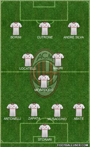 A.C. Milan Formation 2018