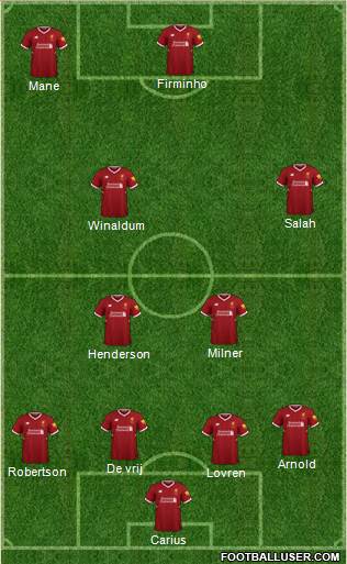 Liverpool Formation 2018