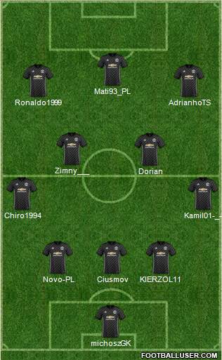 Manchester United Formation 2018