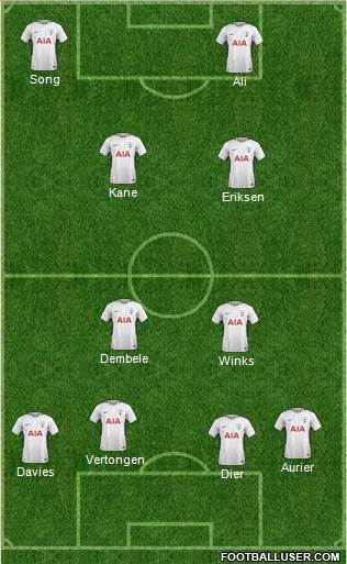 Tottenham Hotspur Formation 2018