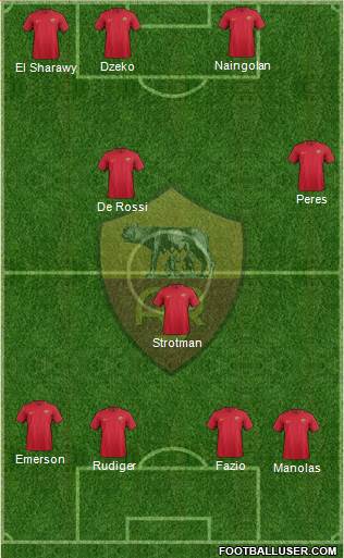 AS Roma Formation 2018