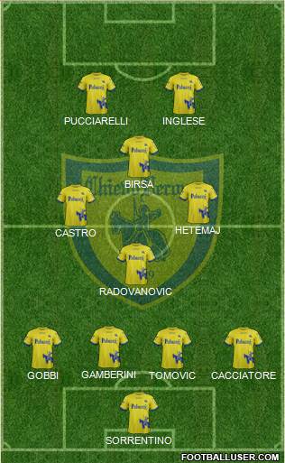 Chievo Verona Formation 2018