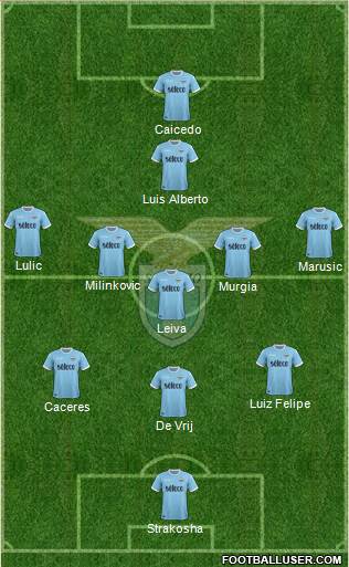 S.S. Lazio Formation 2018