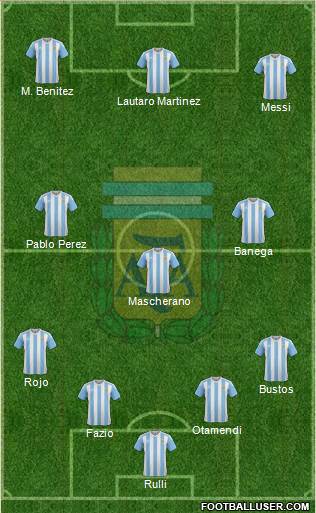 Argentina Formation 2018