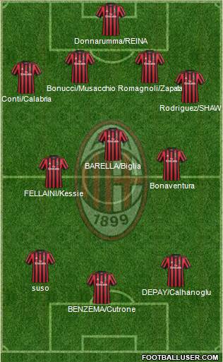A.C. Milan Formation 2018