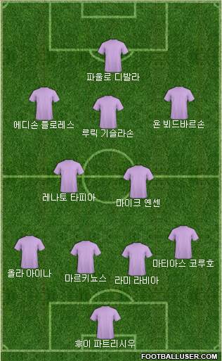 Dream Team Formation 2018