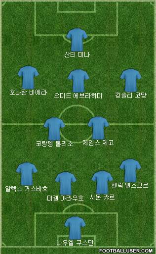 Dream Team Formation 2018