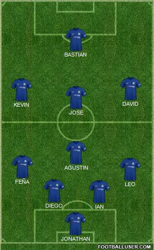 Chelsea Formation 2018
