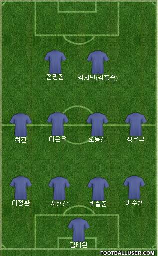 Dream Team Formation 2018