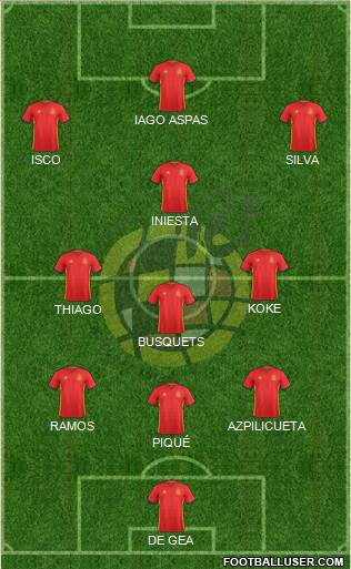 Spain Formation 2018