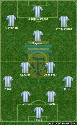 Argentina Formation 2018