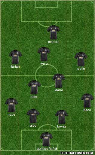 Manchester United Formation 2018