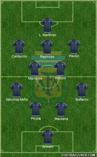 Argentina Formation 2018