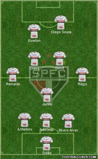 São Paulo FC Formation 2018
