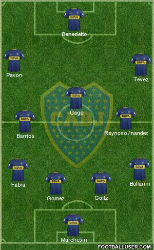 Boca Juniors Formation 2018