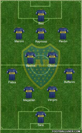 Boca Juniors Formation 2018