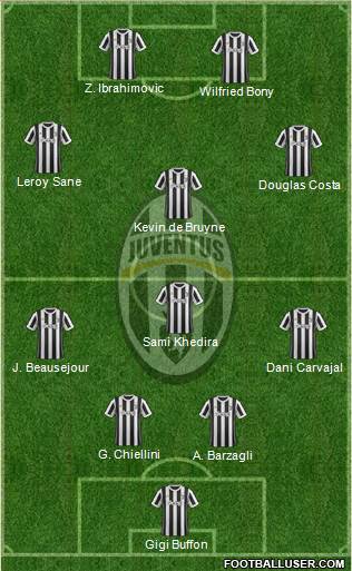 Juventus Formation 2018