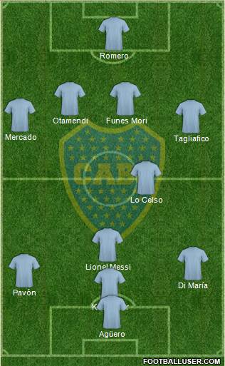 Boca Juniors Formation 2018