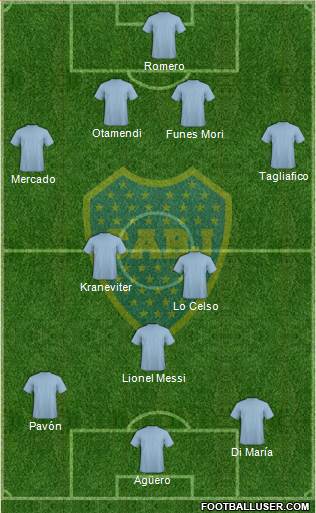 Boca Juniors Formation 2018