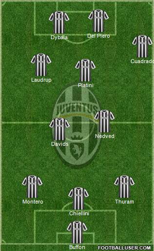 Juventus Formation 2018