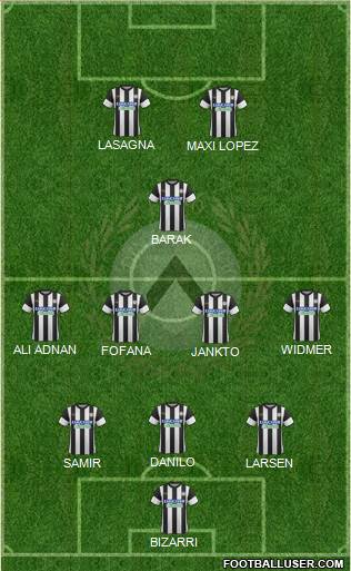 Udinese Formation 2018
