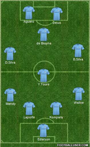 Manchester City Formation 2018