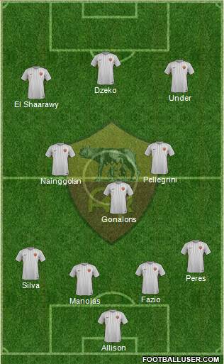 AS Roma Formation 2018