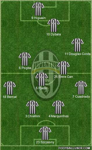 Juventus Formation 2018