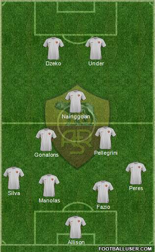 AS Roma Formation 2018