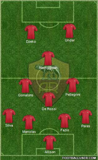 AS Roma Formation 2018