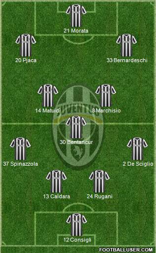 Juventus Formation 2018