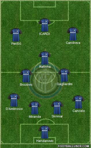 F.C. Internazionale Formation 2018