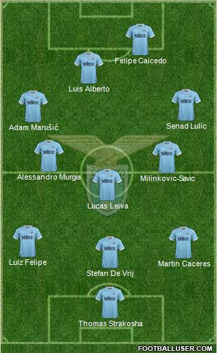 S.S. Lazio Formation 2018