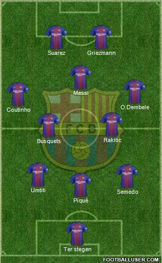F.C. Barcelona Formation 2018