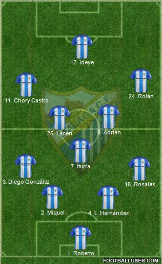 Málaga C.F., S.A.D. Formation 2018