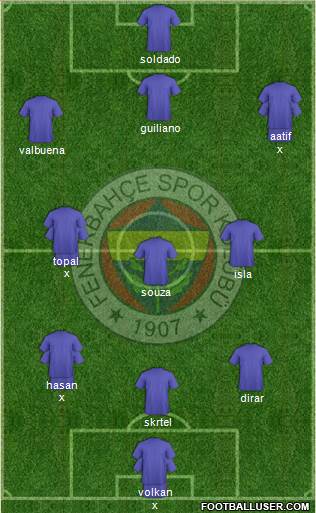 Fenerbahçe SK Formation 2018