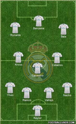Real Madrid C.F. Formation 2018