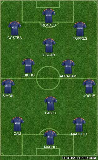 Queensland Roar FC Formation 2018